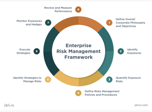 Enterprise Risk